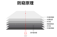 //iororwxhilqrlk5q-static.micyjz.com/cloud/lpBpnKkpliSRklrooqqliq/fangkuiyuanli_kantuwang.png